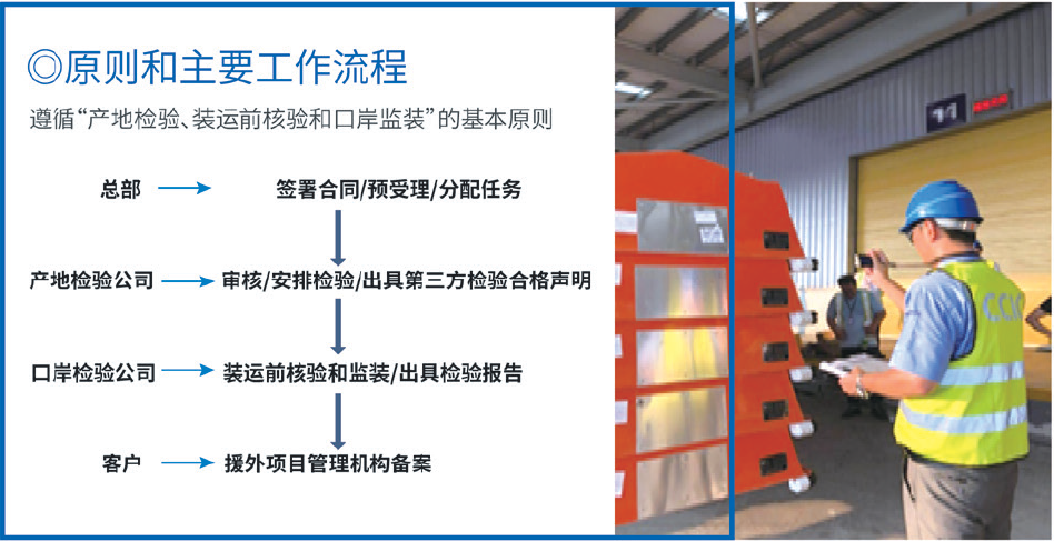 中检在线—中国检验认证(集团)有限公司的线上服务平台